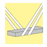 Protéger les élingues des arêtes tranchantes et des angles vifs !